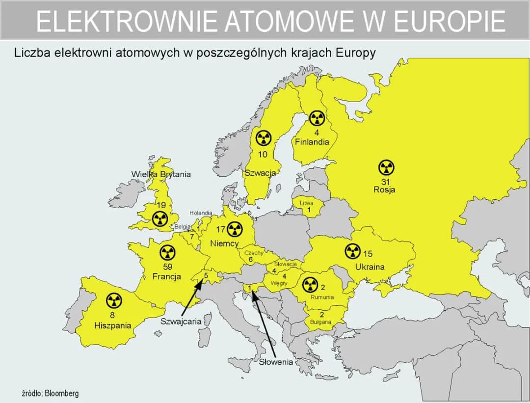 Francja: Ile elektrowni atomowych? Cała prawda o atomowym gigancie
